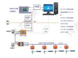 山東科大中天安控科技有限公司