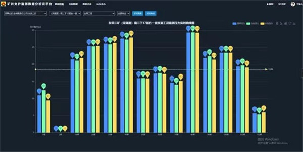 龍煤集團(tuán)礦井支護(hù)監(jiān)測數(shù)據(jù)分析云平臺(tái)取得階段性成果
